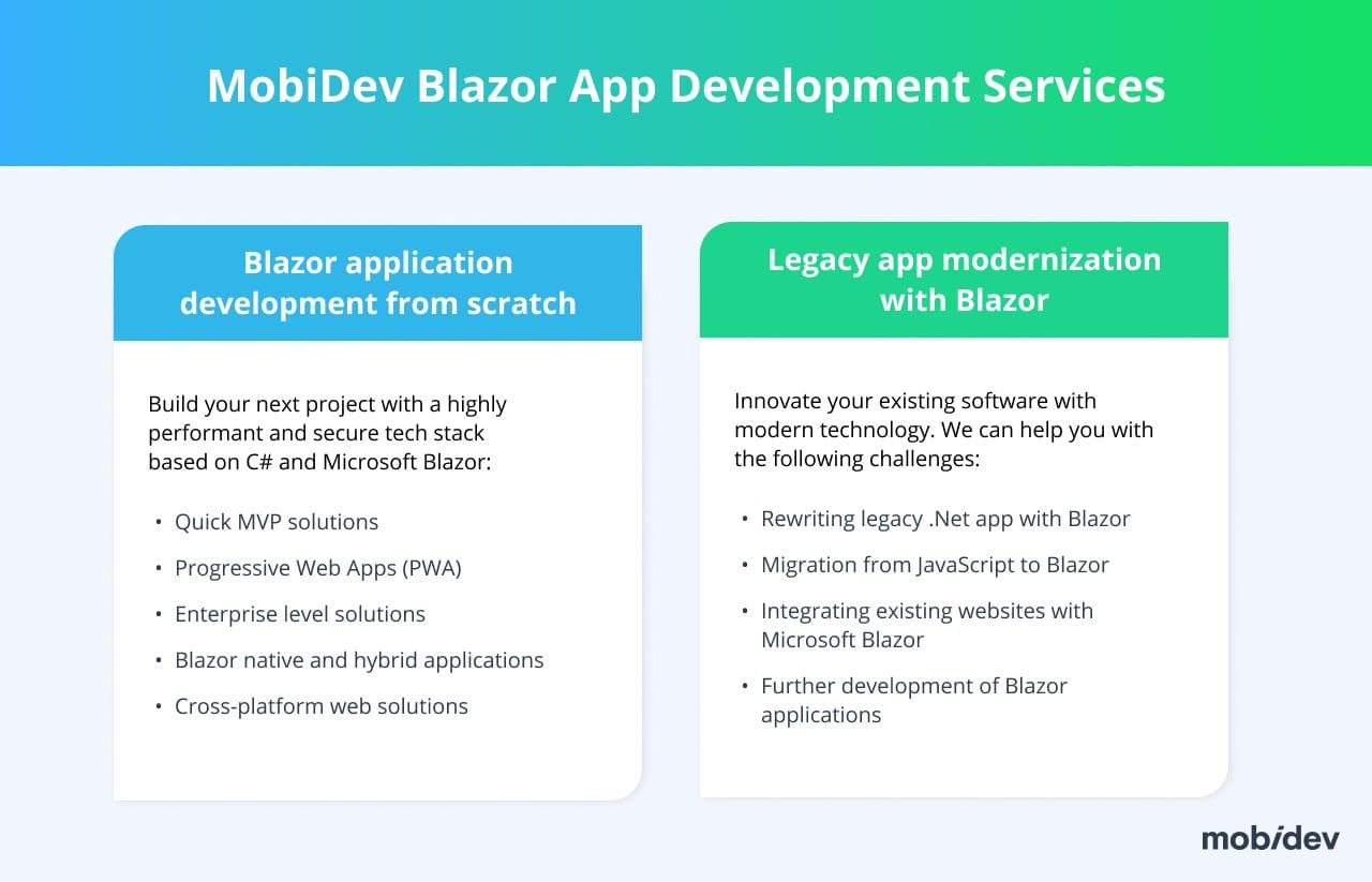 Hire Blazor Developers at MobiDev