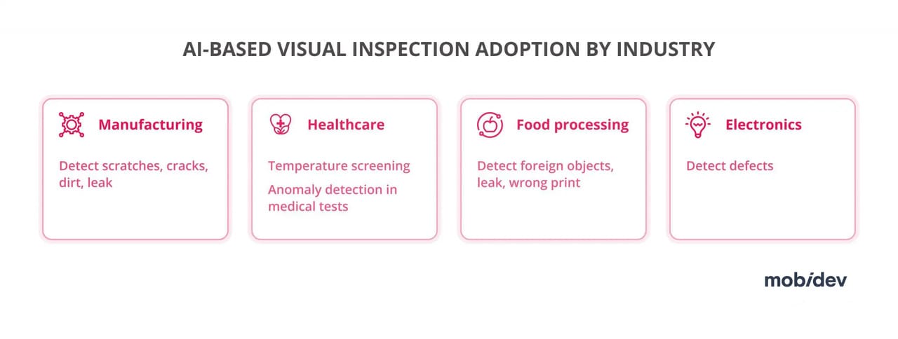 Use cases of AI inspection