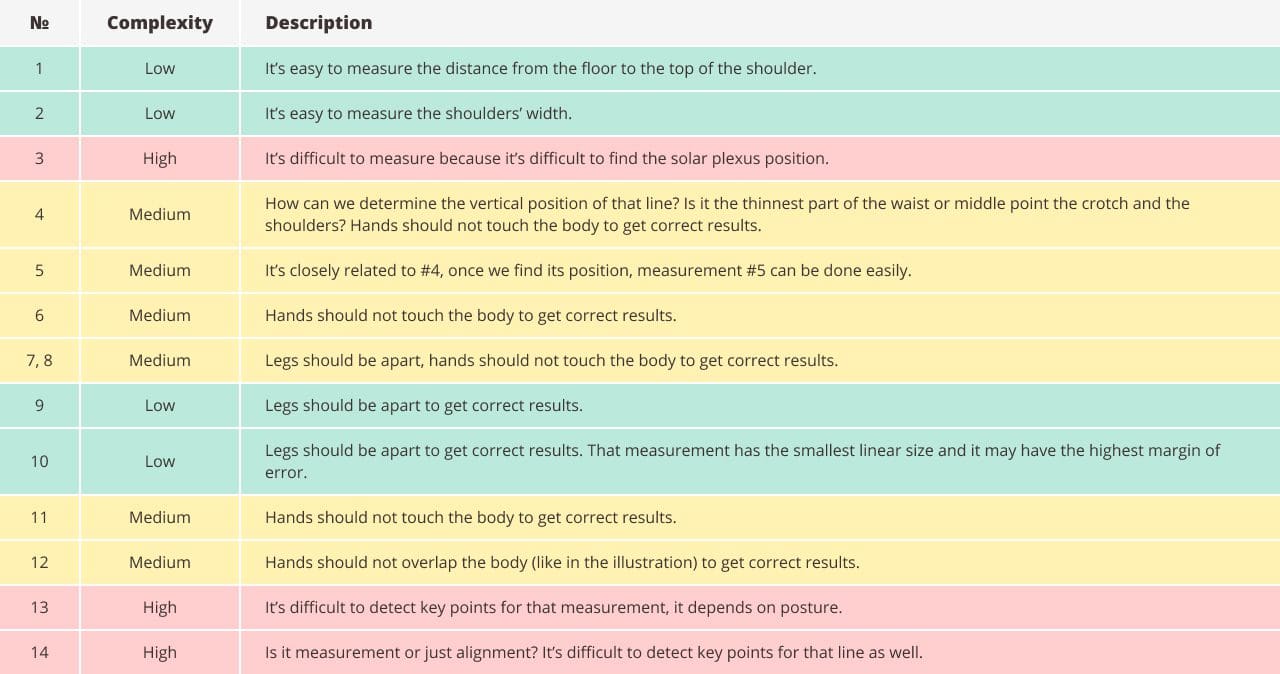 Body measurement table