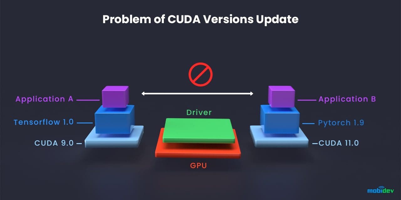 Problem of CUDA versions update