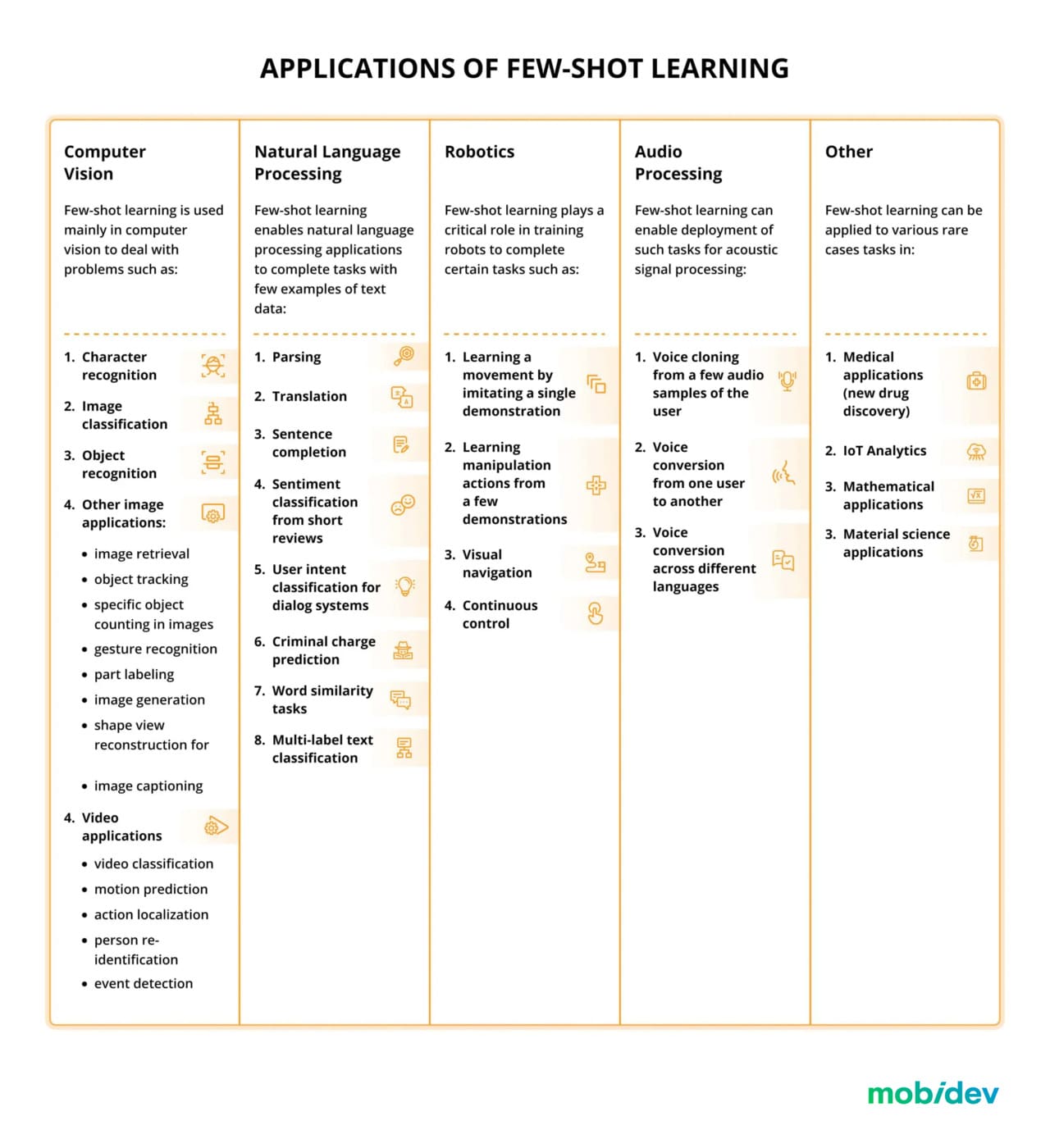 Few shot learning applications