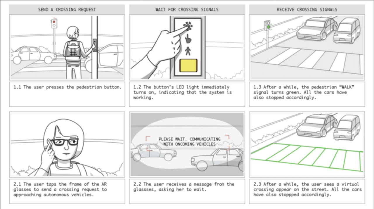 Storyboard illustrating three-stage user interactions