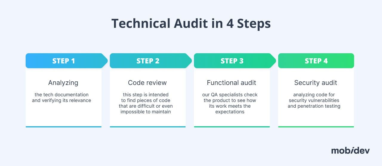 Technical Audit in 4 Steps