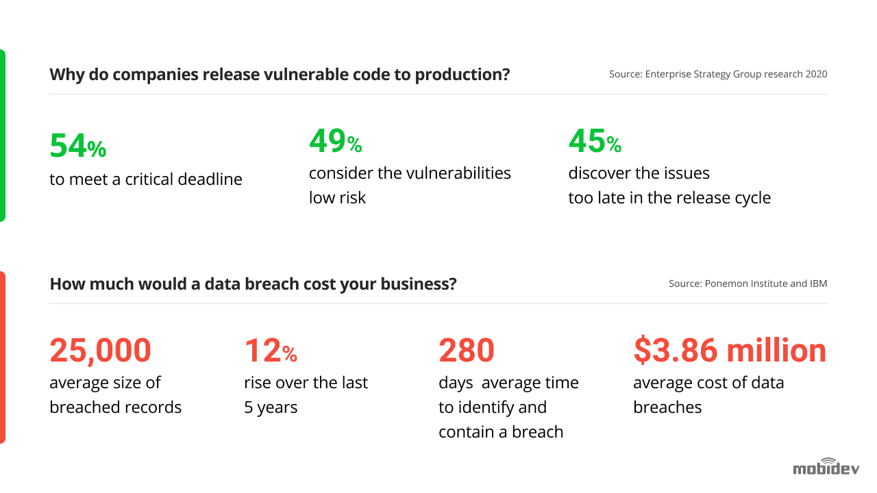 Web application vulnerabilities were the cause of 43% of data breaches in 2019