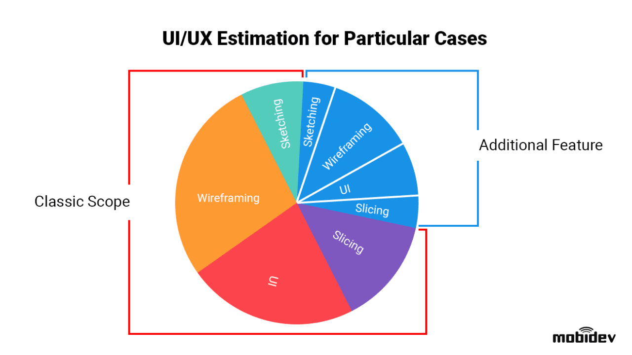 Example of Augmented Reality app UI/UX design estimation