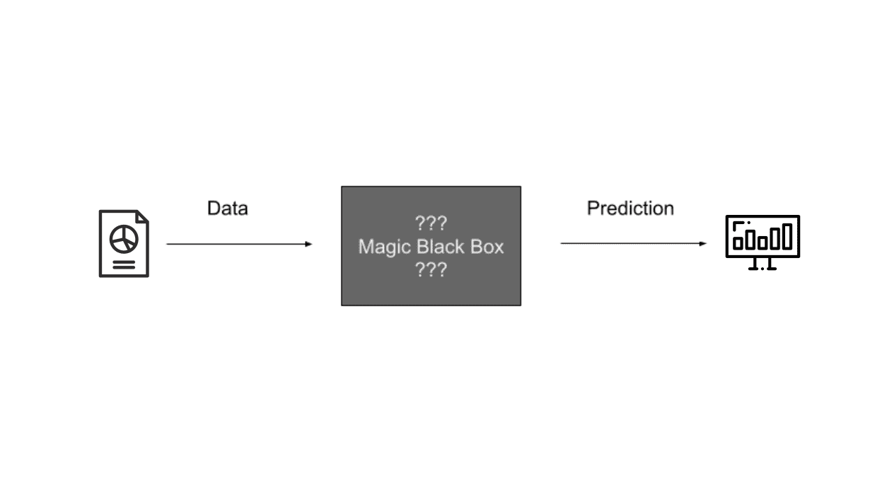 Black box concept