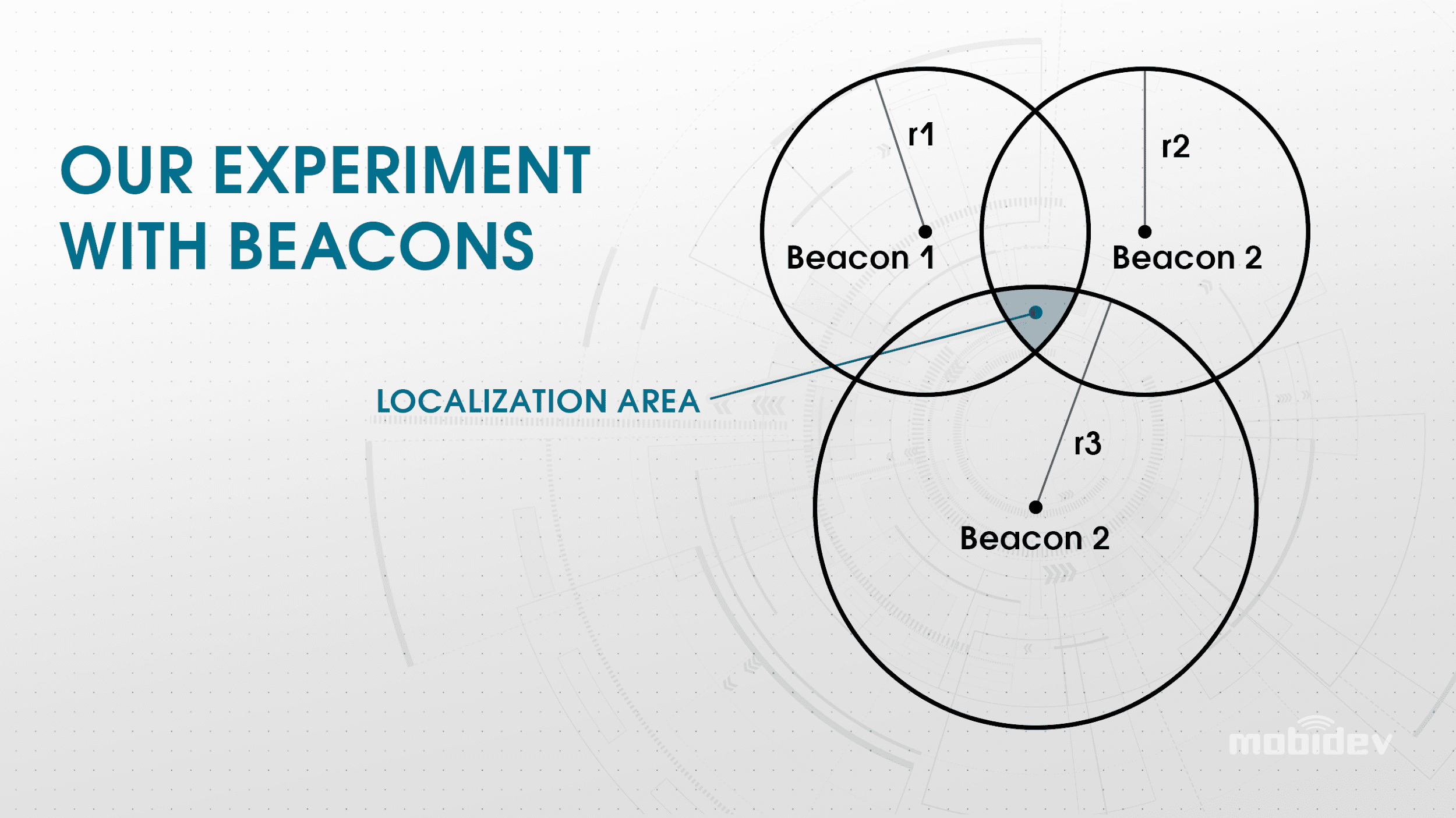 Triangulation is necessary for indoor positioning