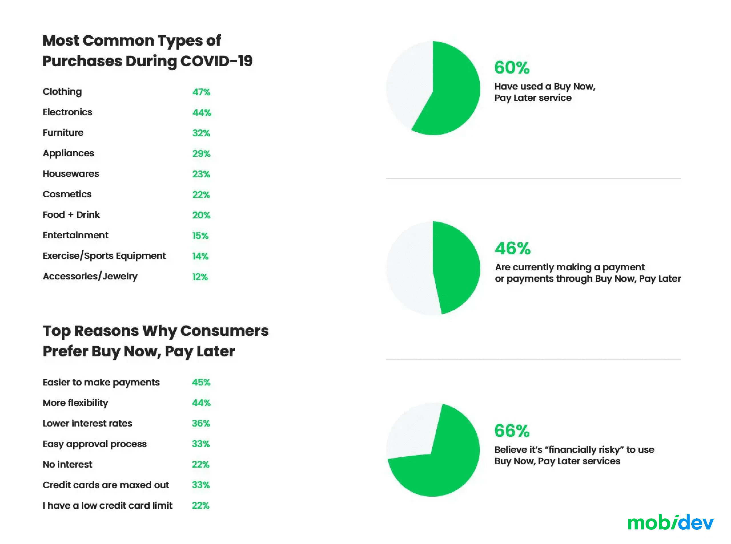 Buy Now Pay Later Insights