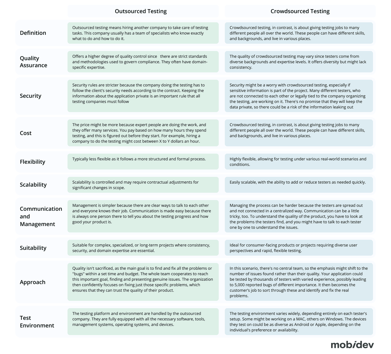 The Difference Between Crowdsourced and Outsourced Testing