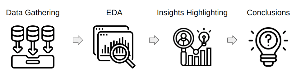 Eda Pipeline