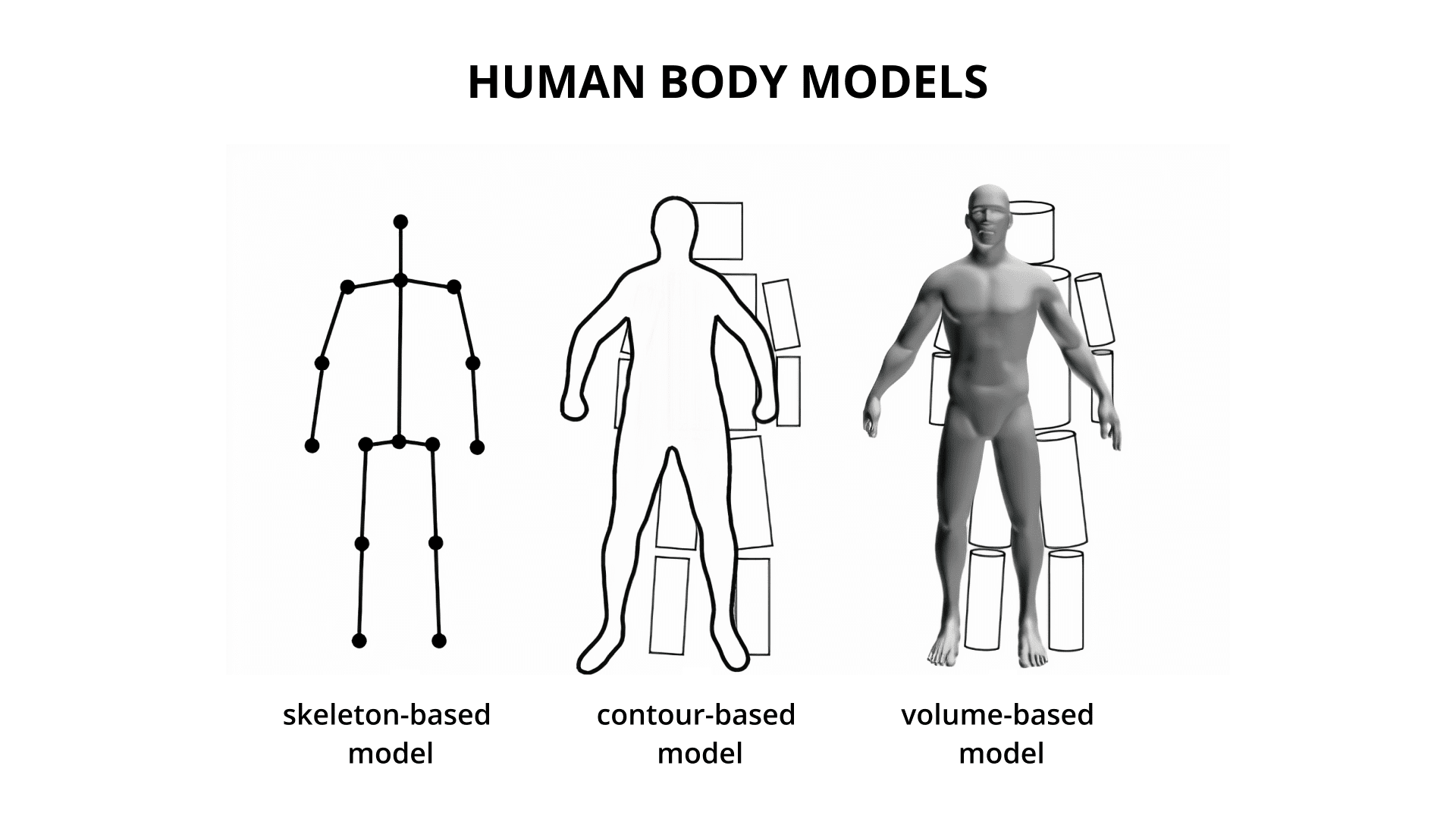 Body models in human pose estimation