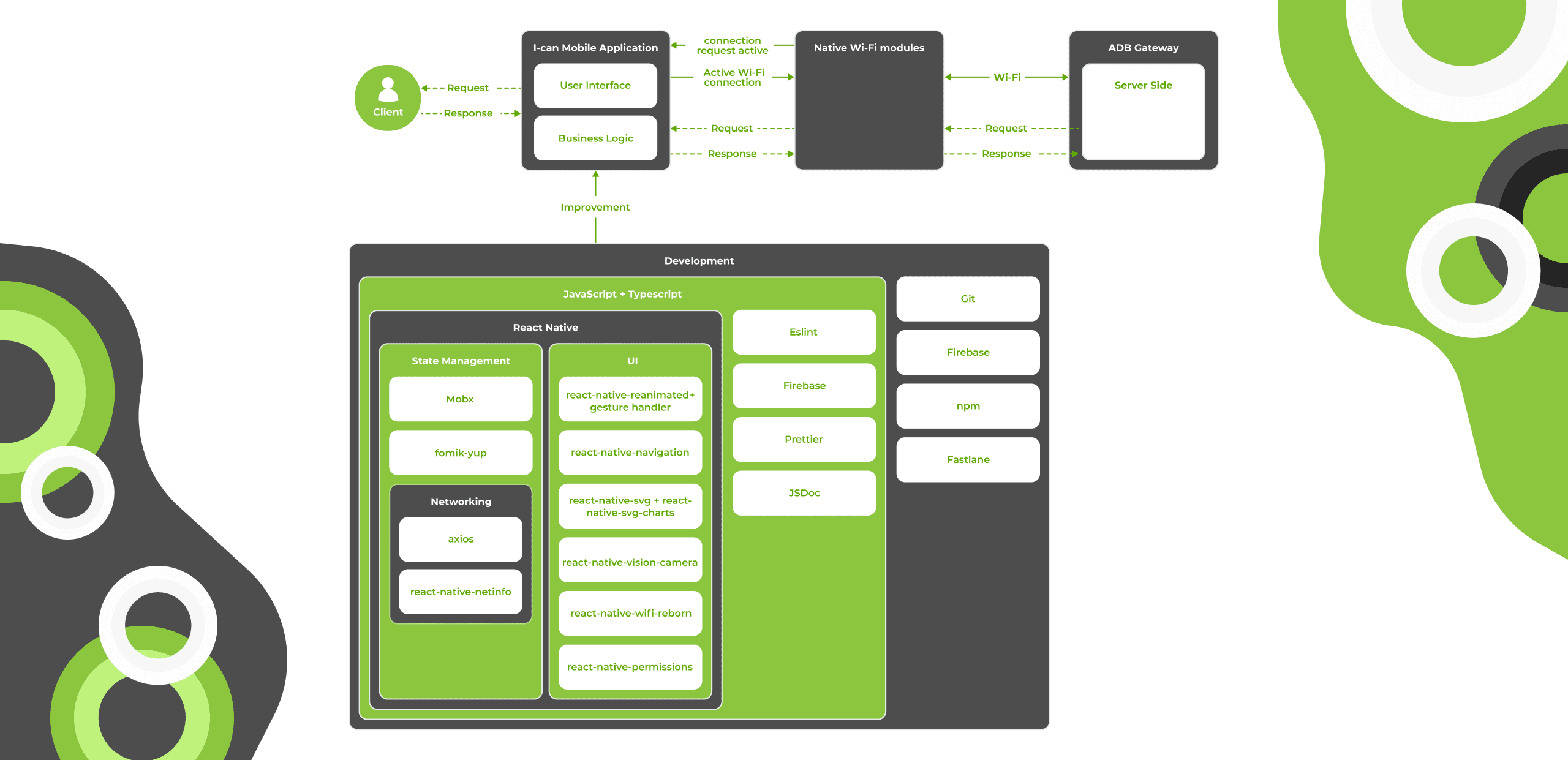 i-can-scheme-d