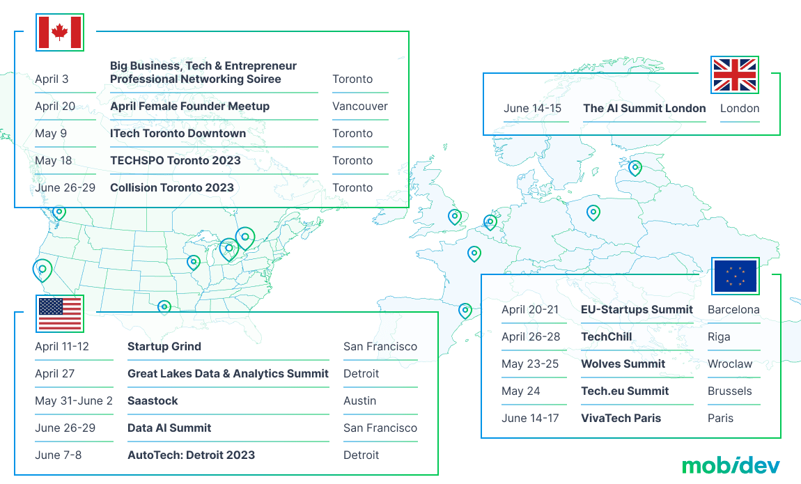 MOBIDEV Q1 / 2023 СOMPANY REPORT