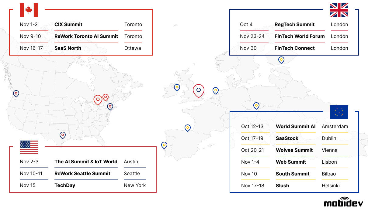 MobiDev events 2022