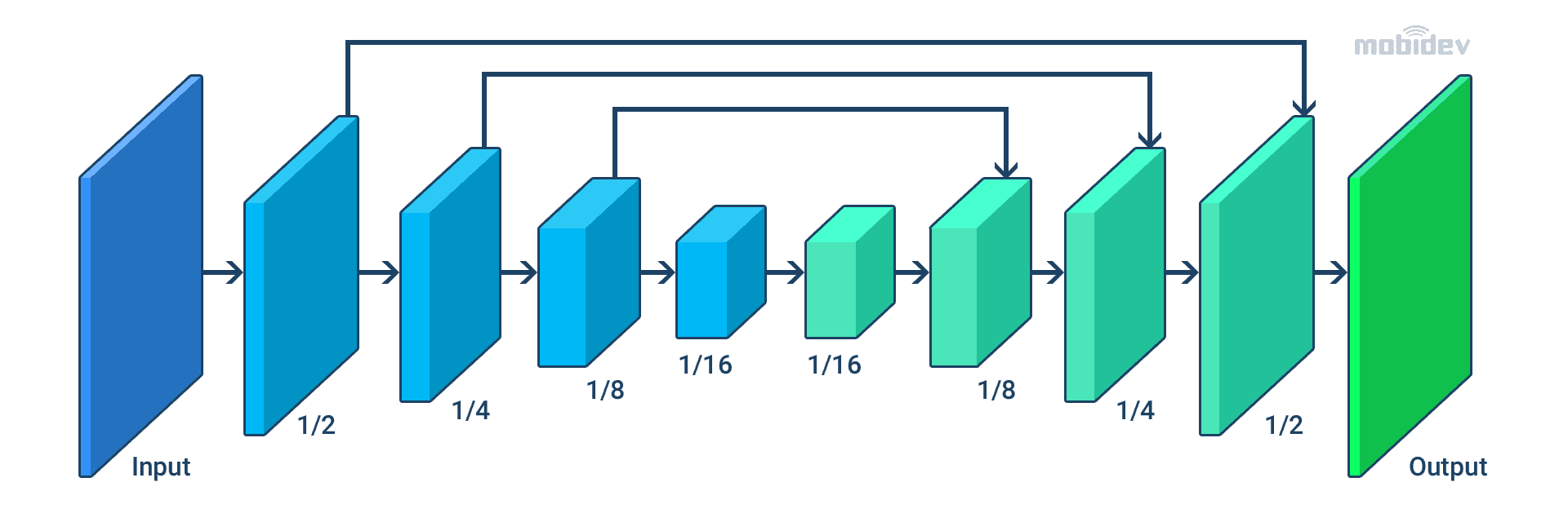 Real-time segmentation process with MediaPipe