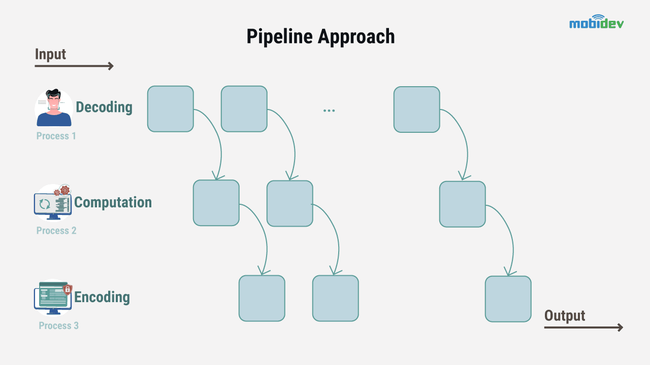 Pipeline Approach - MobiDev