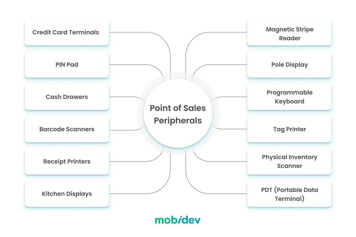 POS system peripheral devices