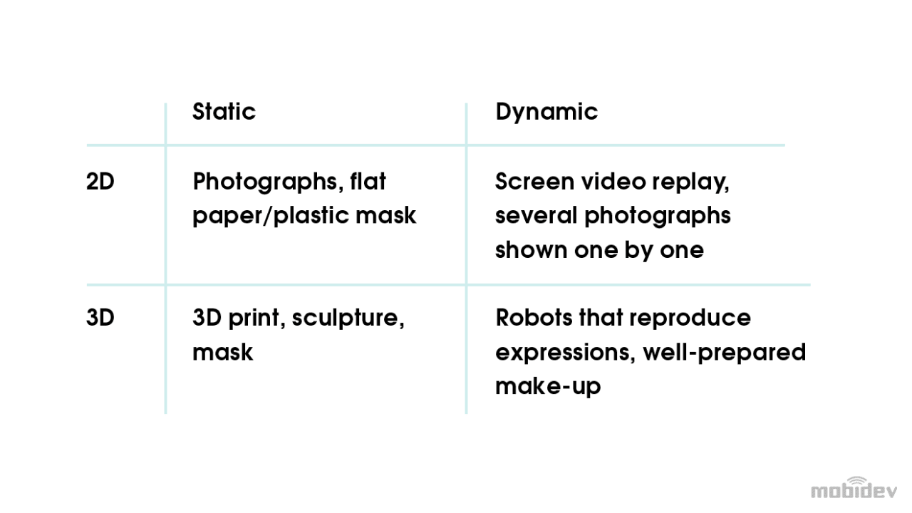 Presentation attacks overview