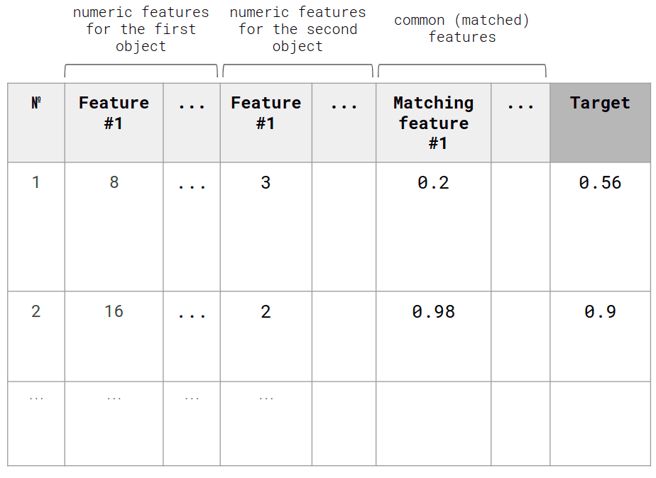 Regression model output