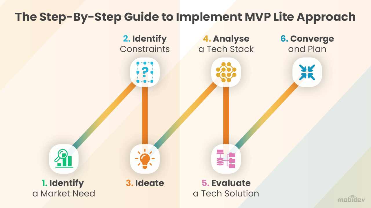 The Step-By-Step Guide to Implement MVP Lite Approach in Software Development