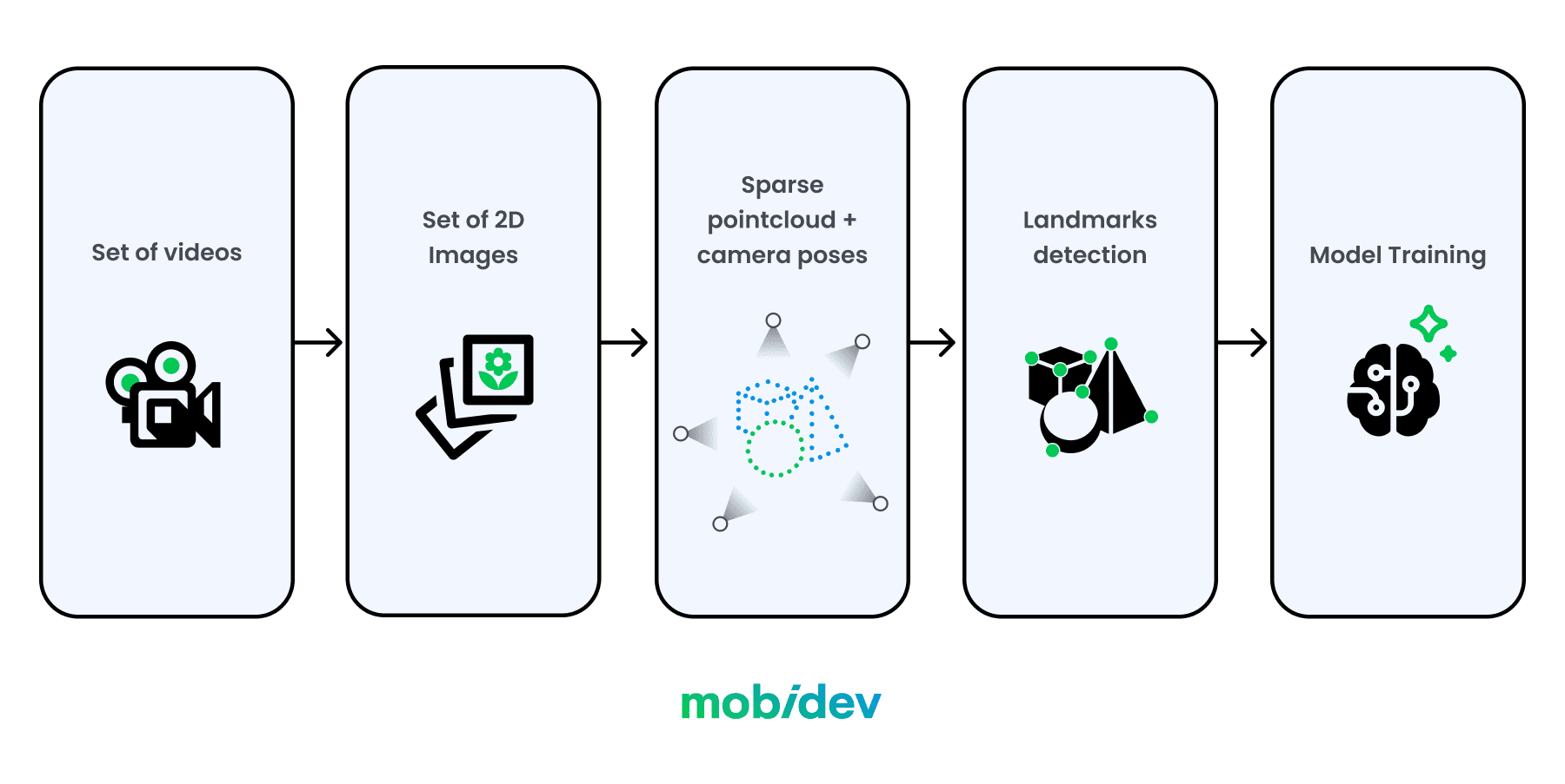 vps for indoor navigation