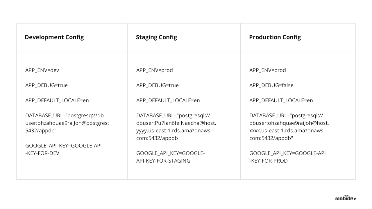 Examples of different environments for web app development